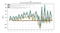 Net Cash Provided By Used In Operating Activities