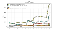 Other Liabilities Noncurrent