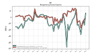 Nonoperating Income Expense