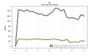 Operating Lease Liability Current