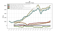 Accumulated Other Comprehensive Income Loss Net Of Tax