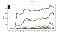 Prepaid Expense And Other Assets Current