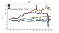 Income Tax Expense Benefit