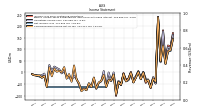 Operating Income Loss