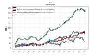 Inventory Finished Goods Net Of Reserves