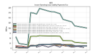 Lessee Operating Lease Liability Payments Remainder Of Fiscal Year