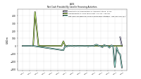 Repayments Of Long Term Debt