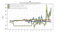 Increase Decrease In Inventories