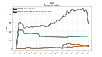 Other Liabilities Noncurrent