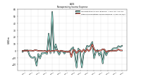 Other Nonoperating Income Expense