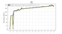 Weighted Average Number Of Share Outstanding Basic And Diluted