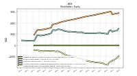 Retained Earnings Accumulated Deficit