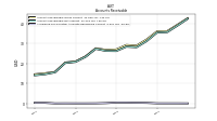 Allowance For Doubtful Accounts Receivable Current