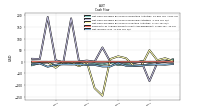 Net Income Loss