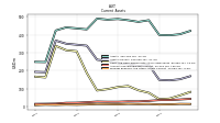 Prepaid Expense And Other Assets Current