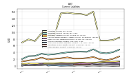 Taxes Payable Current