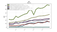 Income Tax Expense Benefit