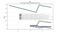 Lessee Operating Lease Liability Payments Remainder Of Fiscal Year
