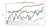 Net Income Loss