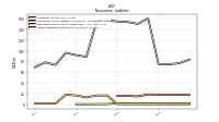 Other Liabilities Noncurrent