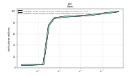 Weighted Average Number Of Diluted Shares Outstanding