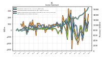 Net Income Loss