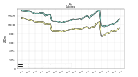 Derivative Liabilities