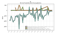Net Cash Provided By Used In Financing Activities