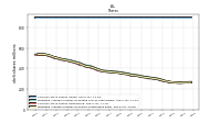 Common Stock Shares Outstanding