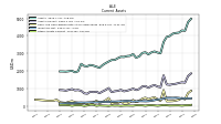 Other Assets Current