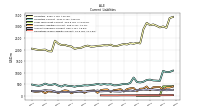 Taxes Payable Current