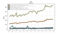 Other Nonoperating Income Expense