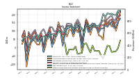 Net Income Loss