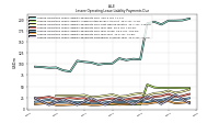 Lessee Operating Lease Liability Payments Due Year Four