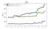 Liabilities Current