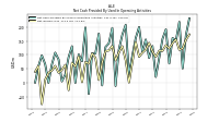 Net Income Loss