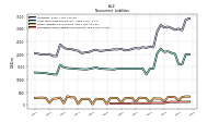 Deferred Income Tax Liabilities Net