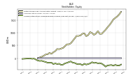 Accumulated Other Comprehensive Income Loss Net Of Tax