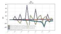 Net Income Loss