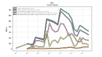 Prepaid Expense And Other Assets Current