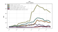 Other Accrued Liabilities Current