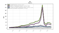 Other Nonoperating Income Expense