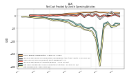 Net Income Loss