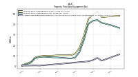 Accumulated Depreciation Depletion And Amortization Property Plant And Equipment