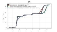 Weighted Average Number Of Share Outstanding Basic And Diluted