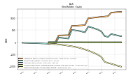 Retained Earnings Accumulated Deficit