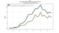 Allocated Share Based Compensation Expenseus-gaap: Income Statement Location