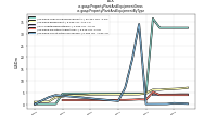 Property Plant And Equipment Grossus-gaap: Property Plant And Equipment By Type