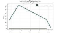 Stock Issued During Period Value New Issuesus-gaap: Statement Equity Components