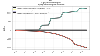 Stockholders Equityus-gaap: Statement Equity Components